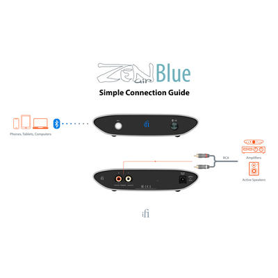 iFi ZEN Air Blue Bluetooth-Empfänger/DAC