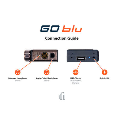 iFi GO blu Amplificateur/DAC Bluetooth portable