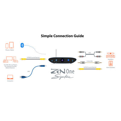 iFi ZEN One Signature DAC avec Bluetooth