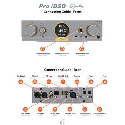 iFi Pro iDSD Signature Streamer/DAC/Verstärker