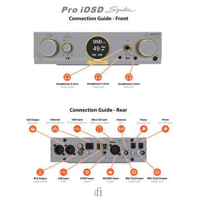 iFi Pro iDSD Signature Streamer/DAC/Amplificateur