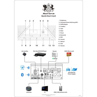 iFi Aurora All-in-One Musiksystem