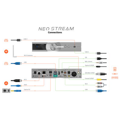 iFi NEO Stream Streamer mit WiFi, LAN und integriertem DAC