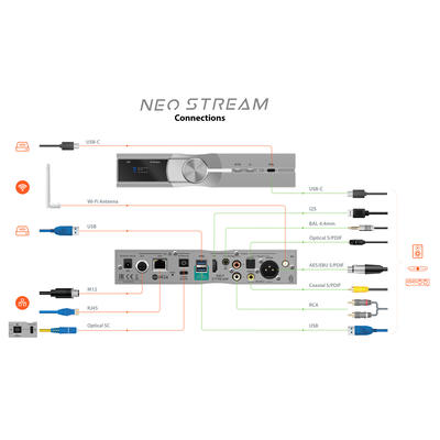 iFi NEO Stream Streamer avec WiFi, LAN, DAC intégré