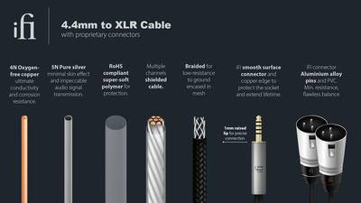 iFi 4.4 mm auf XLR Kabel