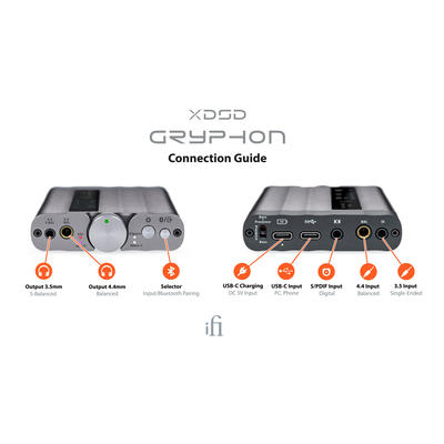 iFi xDSD Gryphon Portabler USB-DAC/Kopfhörerverstärker mit Bluetooth