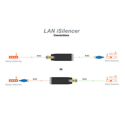 iFi LAN iSilencer Netzwerk-Störsignalfilter