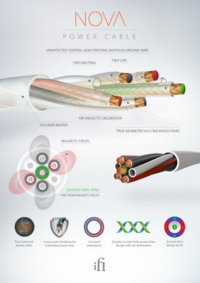 iFi Nova Audiophiles Stromkabel