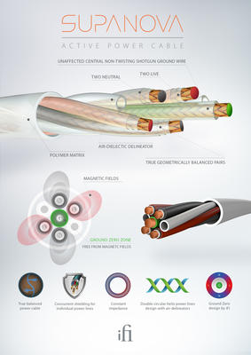 iFi SupaNova Câble d'alimentation actif audiophile