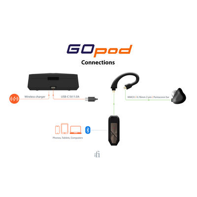 iFi GO pod Bluetooth-Ohrbügel