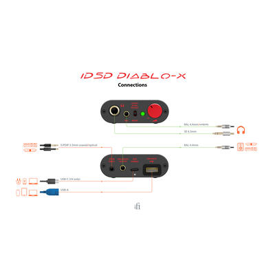 iFi iDSD Diablo-X DAC/amplificateur avec technologie xMEMS