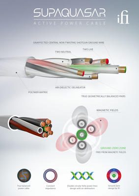 iFi SupaQuasar Aktives audiophiles Stromkabel