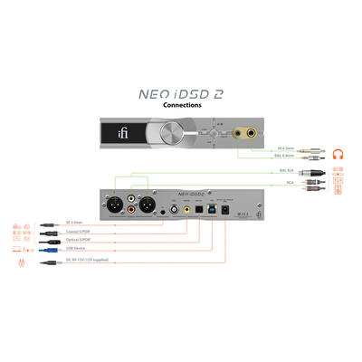 iFi NEO iDSD 2 Amplificateur de casque et DAC avec Bluetooth 5.4