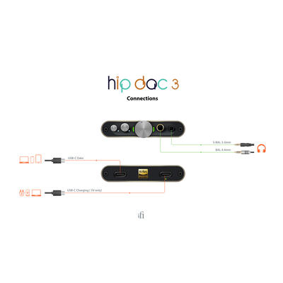 iFi hip-dac 3 Portabler Kopfhörerverstärker/DAC