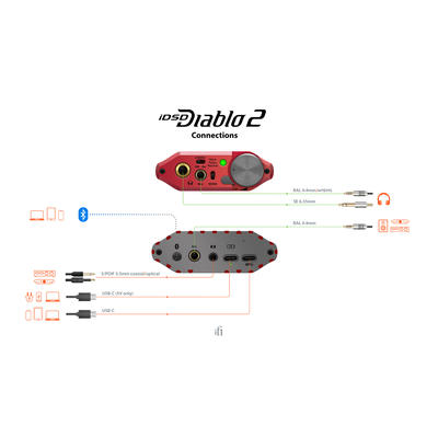 iFi iDSD Diablo 2 DAC/Kopfhörerverstärker
