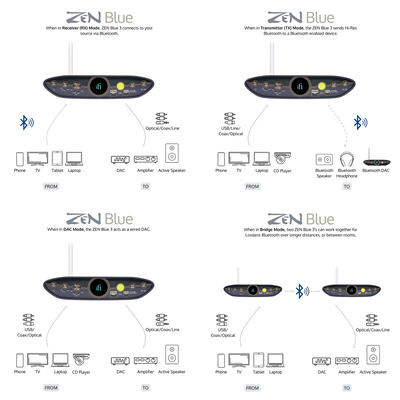 iFi ZEN Blue 3 Bluetooth Empfänger/Sender und DAC