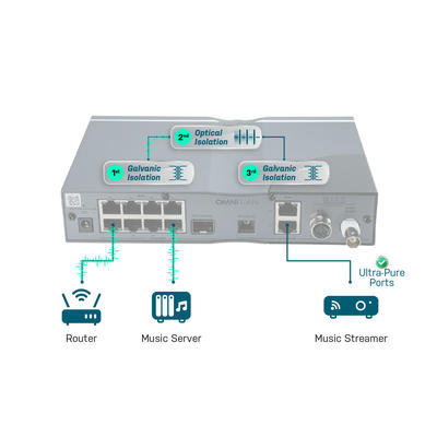 SilentPower by iFi OMNI LAN High-End Netzwerk-Switch