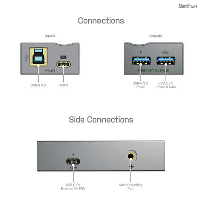 SilentPower by iFi USB iPurifier Pro USB-Signalreiniger