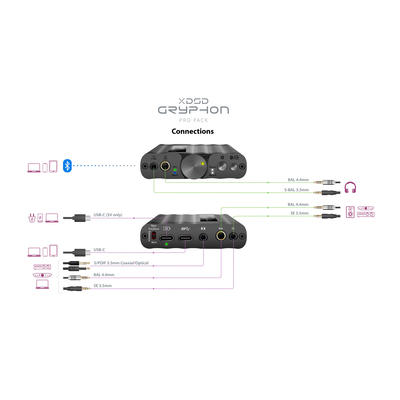 iFi xDSD Gryphon Noir DAC USB et amplificateur pour casque portable avec Bluetooth