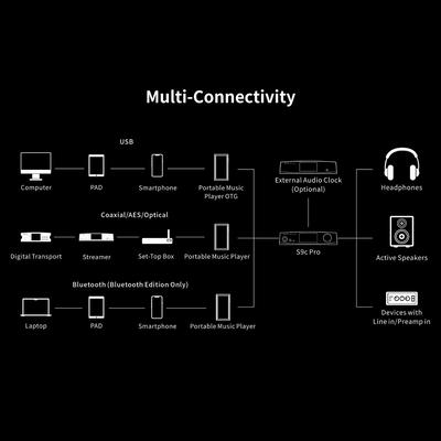 Aune S9c Pro BT Schwarz DAC und Kopfhörerverstärker mit Bluetooth