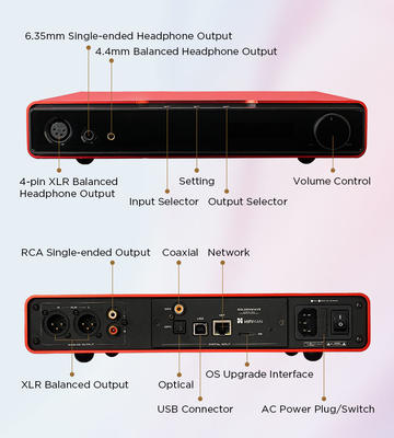 Hifiman Serenade JR Kopfhörerverstärker und DAC