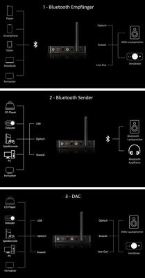 FiiO BTA30 Pro HiFi Bluetooth Transmitter und Receiver