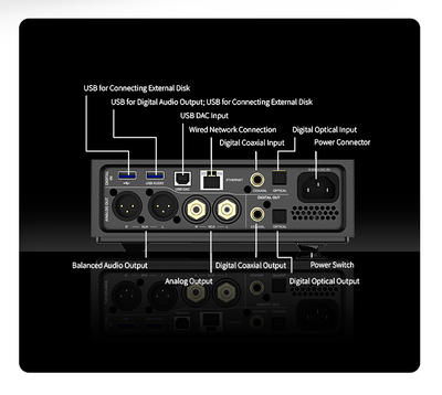 Shanling EM7 noir Streamer avec amplificateur pour casque, DAC, Bluetooth