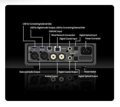 Shanling EM7 Schwarz High-End Streamer, Kopfhörerverstärker, DAC